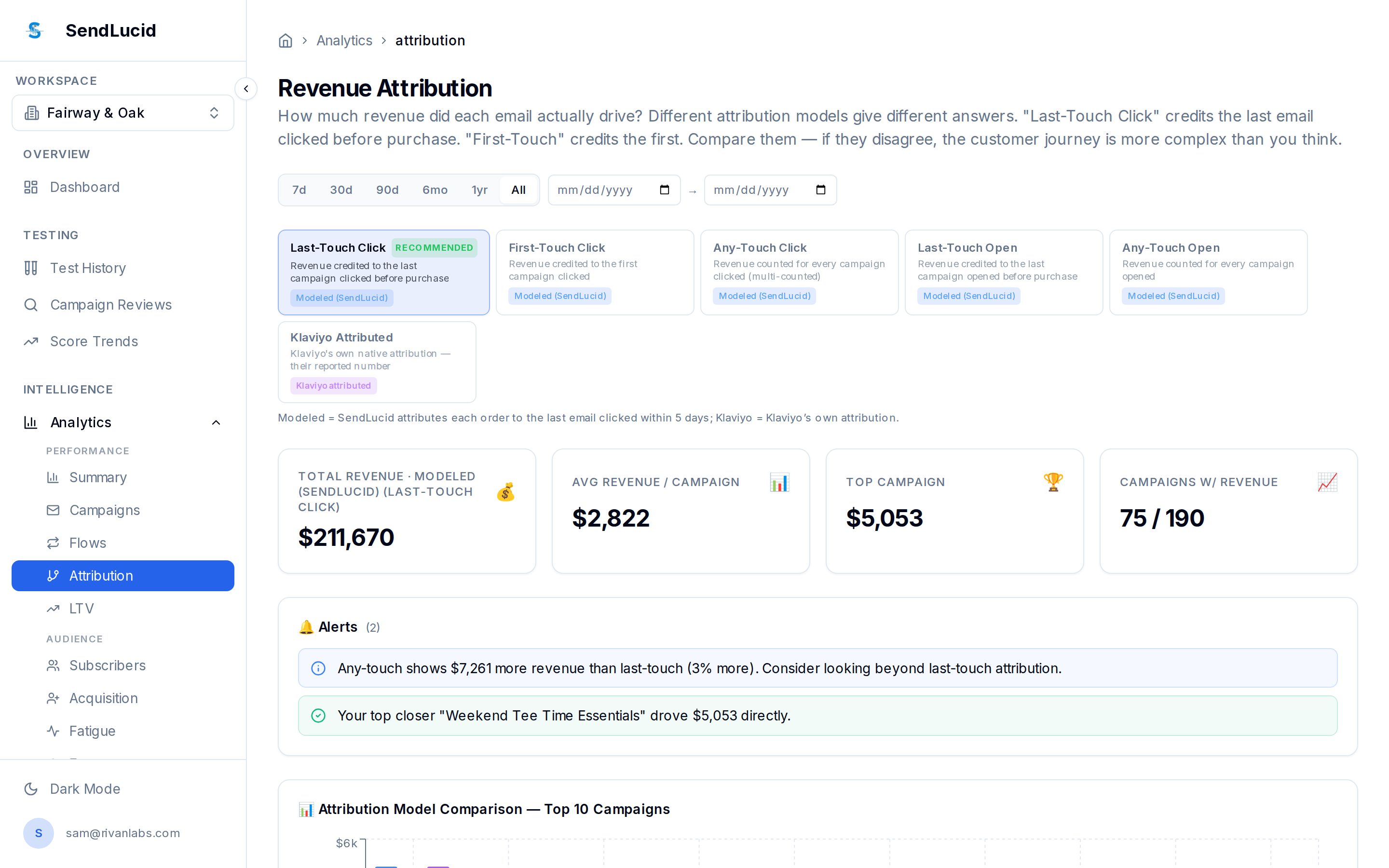 SendLucid Revenue Attribution
