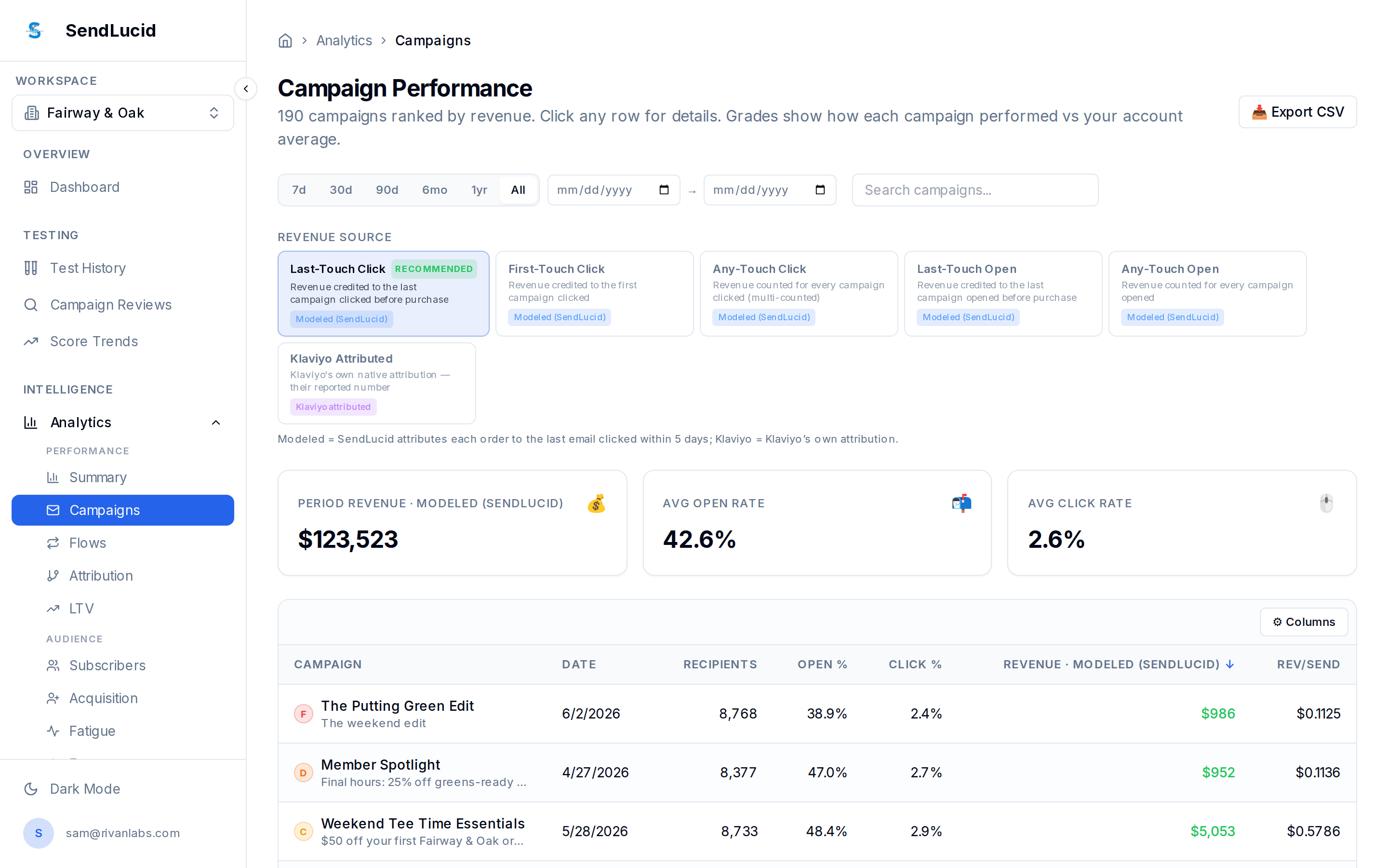 SendLucid Campaign Performance