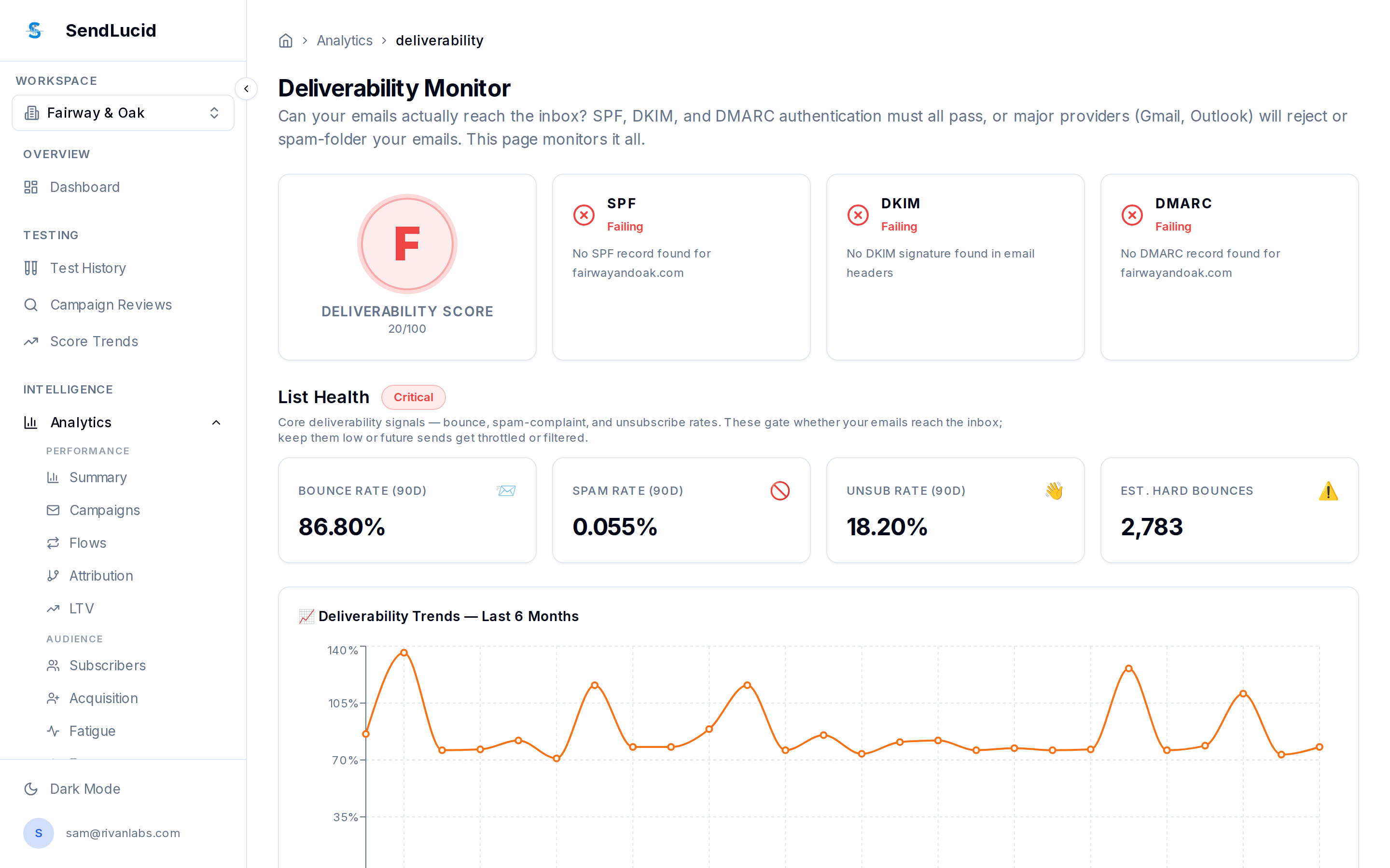 SendLucid Deliverability Monitor