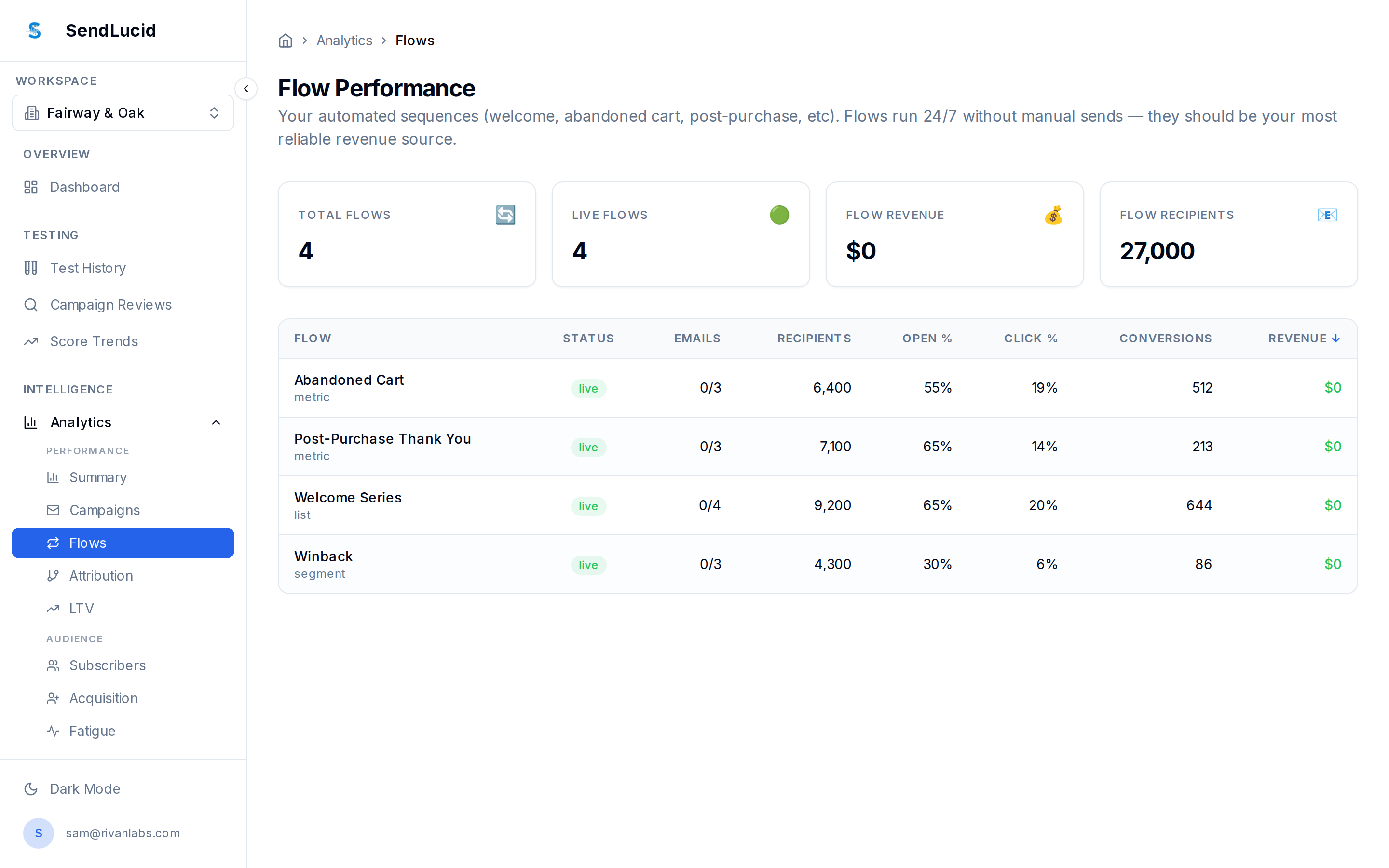 SendLucid Flow Performance