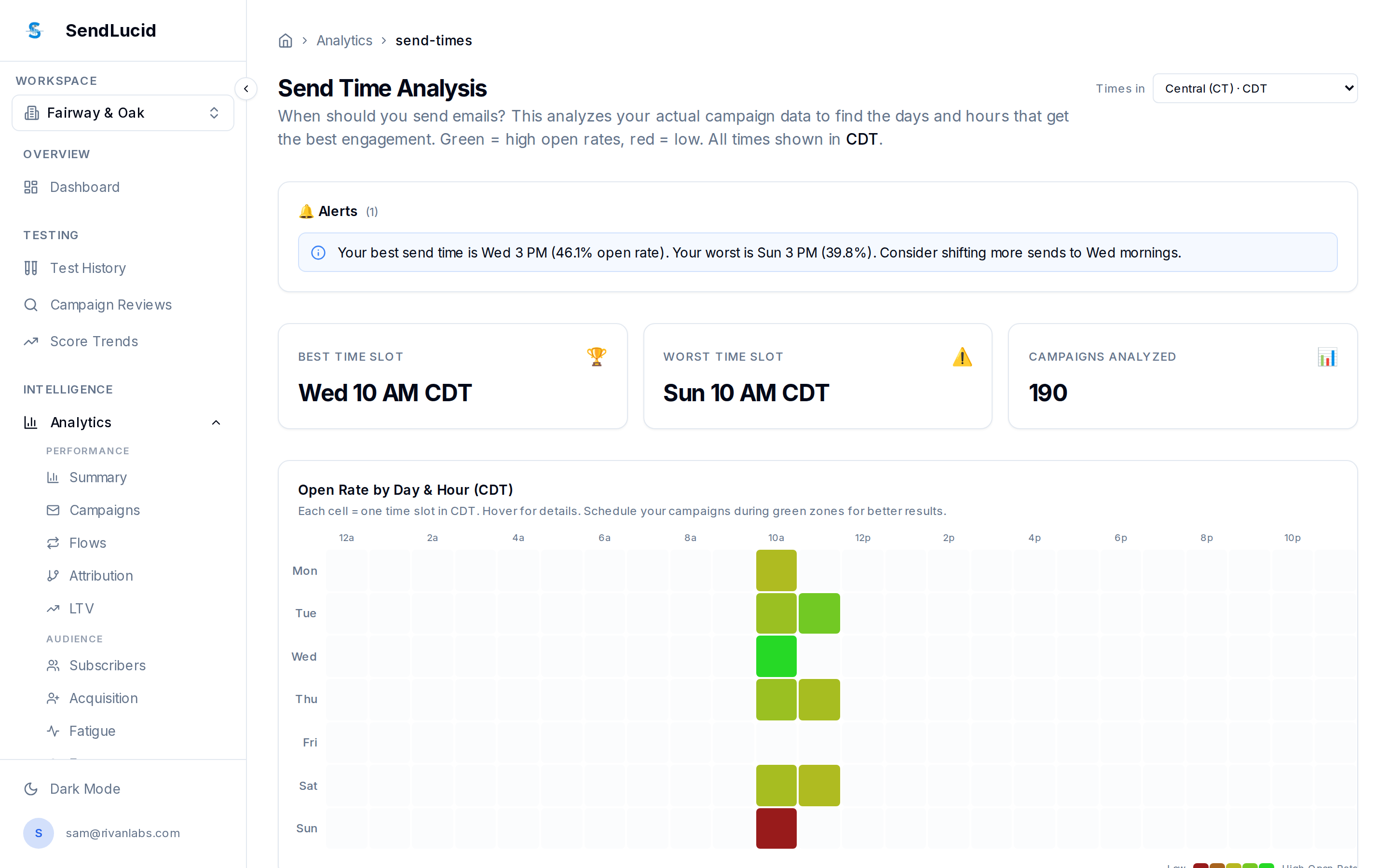 SendLucid Send Time Analysis
