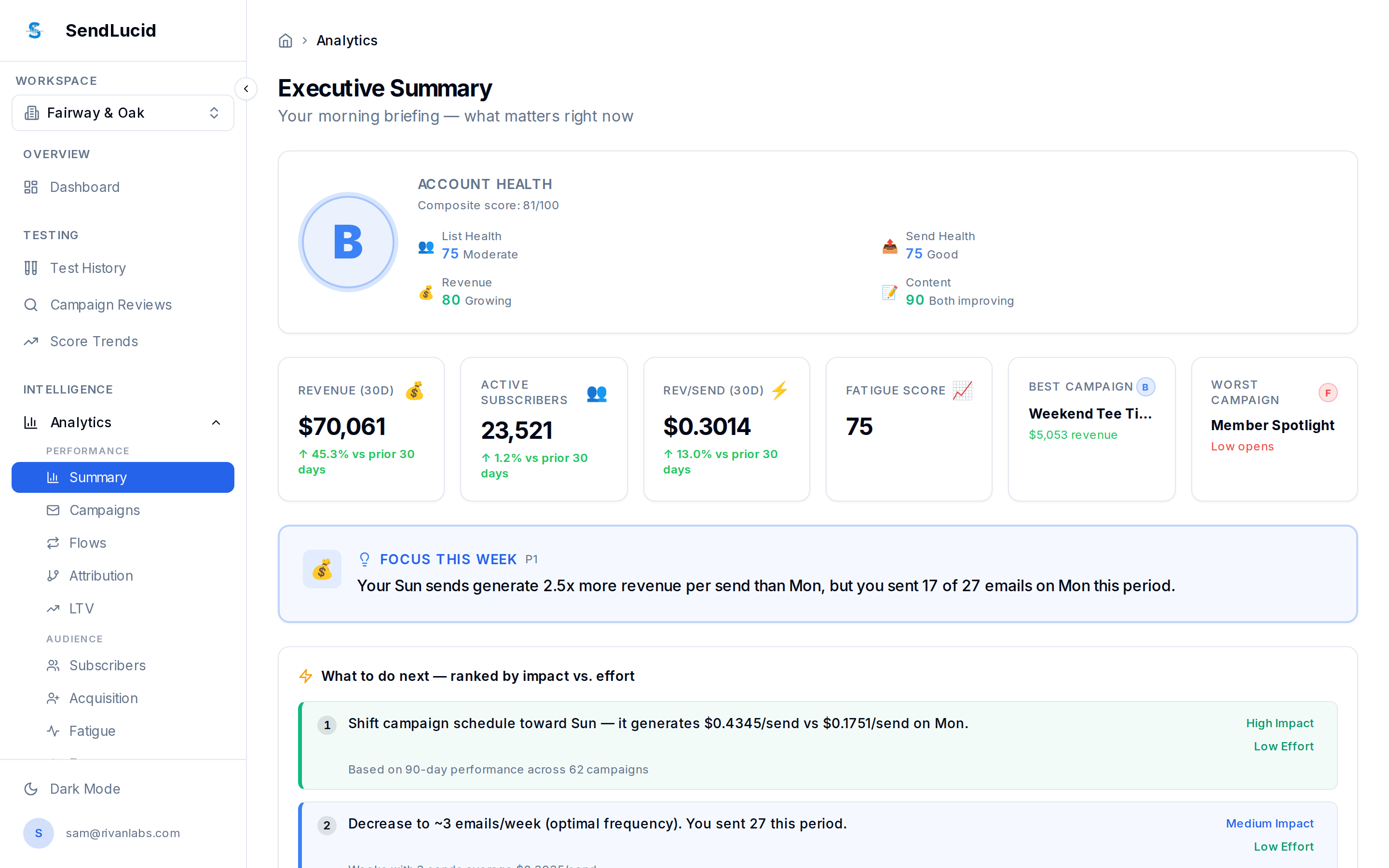SendLucid Executive Summary