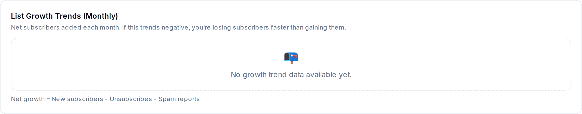 List Growth Trends — net subscribers added each month.