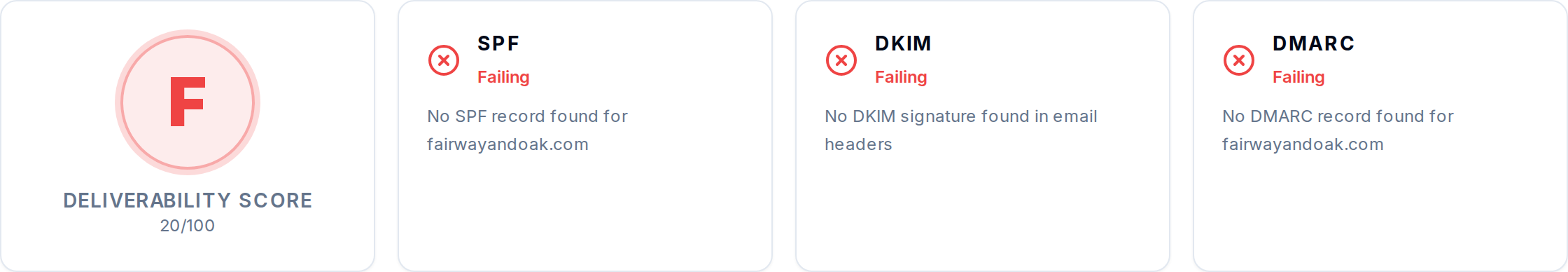 Deliverability score and list-health KPIs at the top of the page.