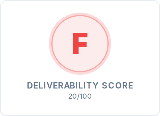 The current 0–100 Deliverability Score.